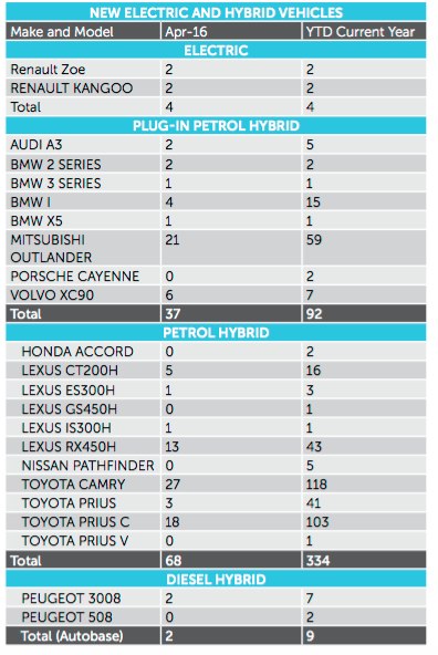 Highest plug-in month ever PIC