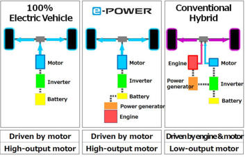 Nissan e-power (2)