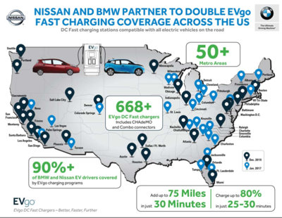 EVGo charging stations across US