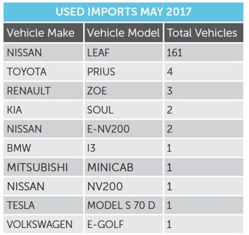 Another big month for leaf as market hits 300 PIC 2