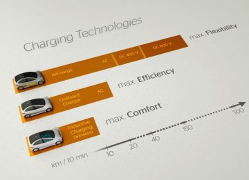 Continental Technologies
