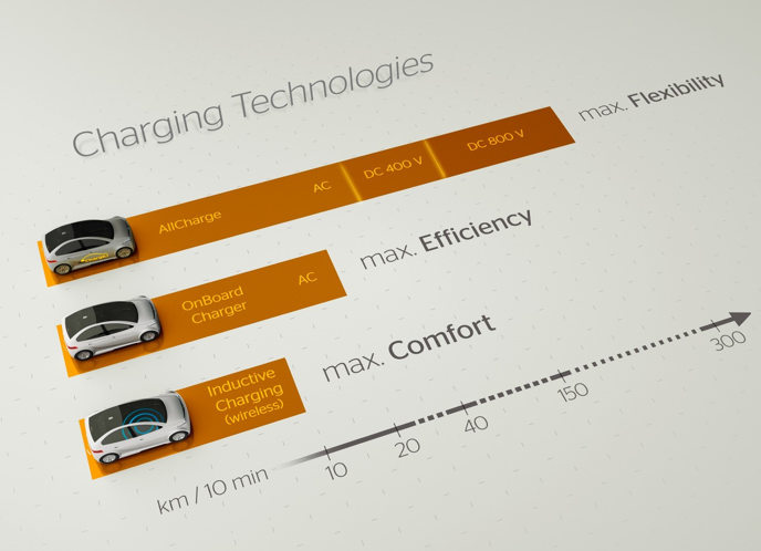 Continental Technologies