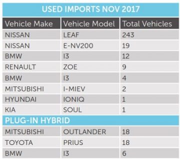 EV REG1