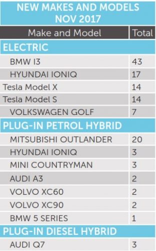 EV REG2