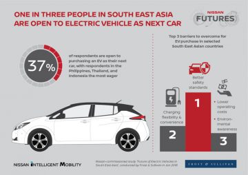 Nissan Futures Asia and Oceania Region in Singapore Infographic 1