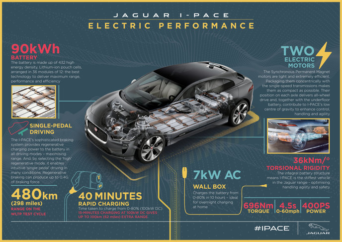 I-PACE_Infographic – Electric Performance – Final2