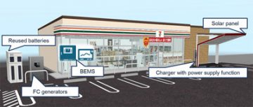 Fuel cell tech convenience store 7 Eleven
