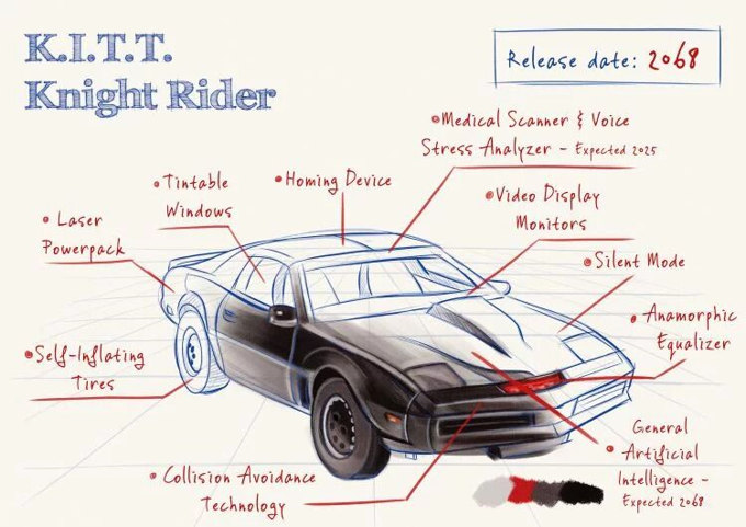 KITT Knightrider sci-fi car due 2068