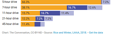 AVs impact on airlines