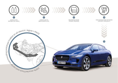 JAGUAR BASF_GRAPHIC