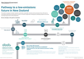 Climate action plan