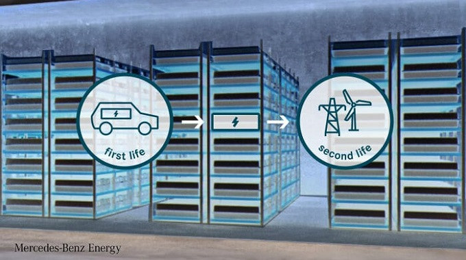 D572542-Mercedes-Benz-Energy-and-Beijing-Electric-Vehicle-start-development-partnership-on-2nd-life-battery-storage
