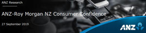 ANZ Roy Morgan logo