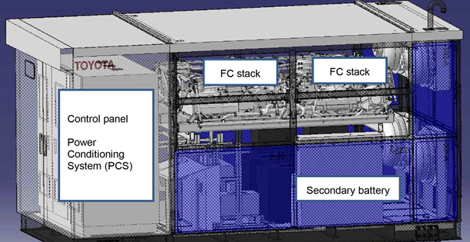 Toyota FC generator 1