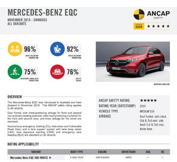 Mercedes-Benz EQC ANCAP graphic