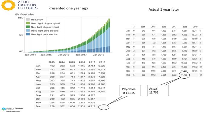 Colin Herron Zero Carbon Futures prediction graphic
