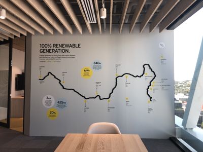 Mercury HQ wall display