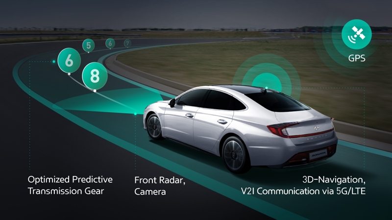Hyundai-Kia ICT Connected Shift System