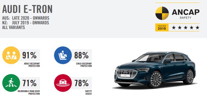 Audi e-tron ANCAP 5-star
