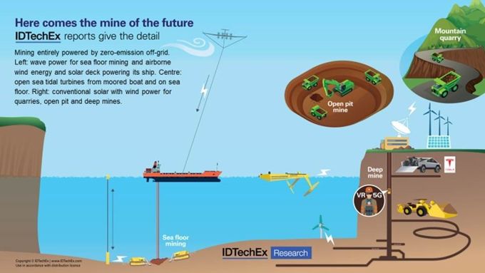 mine of the future IDTechEx