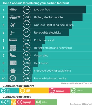 CREDS top-ten-mitigation-options