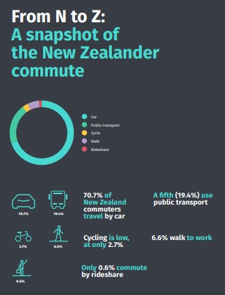 HERE report graphic
