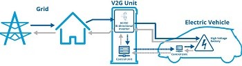 V2G