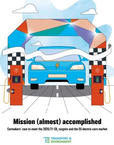EU EV market