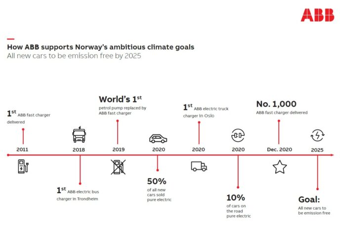 ABB_Norway-graphic