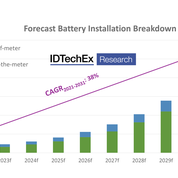 IDTechEx-batteries-for-energy-storage-graph