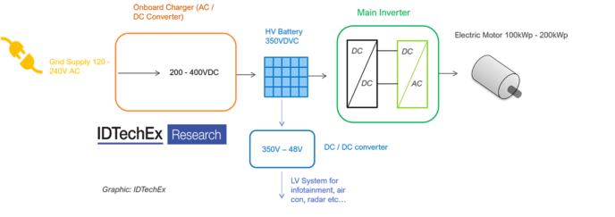 IDTechEx-EV-powertrain-schematic