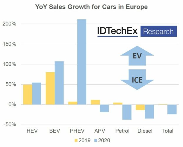 IDTechEx-EVs-Europe