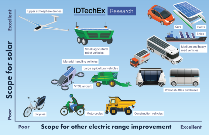 IDTechEx-scope-for-electric-range-improvement-1