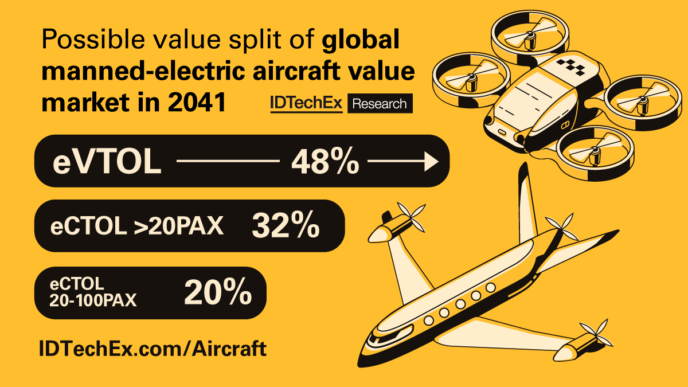 IDTechEx-manned-electric-aircraft-graphic-1