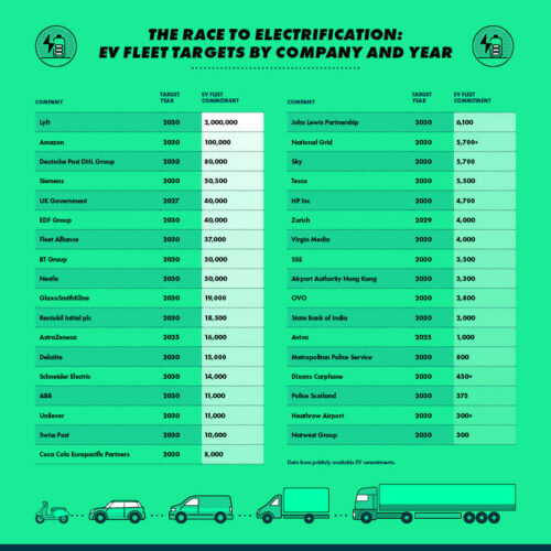Greenest-Global-Fleets-Select-Car-Leasing-graphic-1