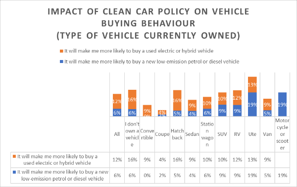 Horizon-Research-EV-survey-graphic