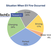 IDTechEx-EV-fires-graphic