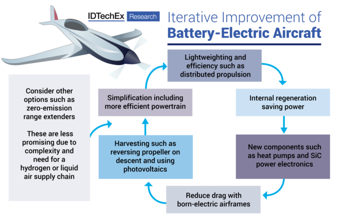 IDTechEx-electric-aircraft-graphic