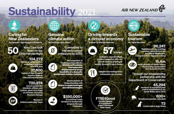 Air-NZ-sustainablity-report