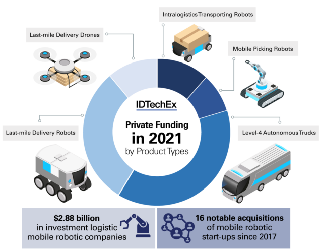 IDTechEx-2022-robotics-report