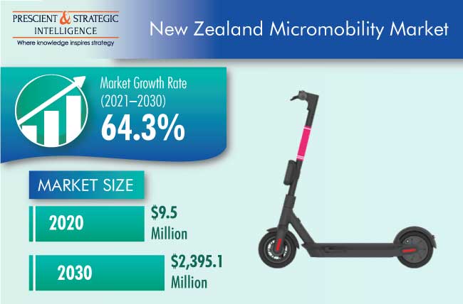 NZ-Micromobility-Market-PS-Research