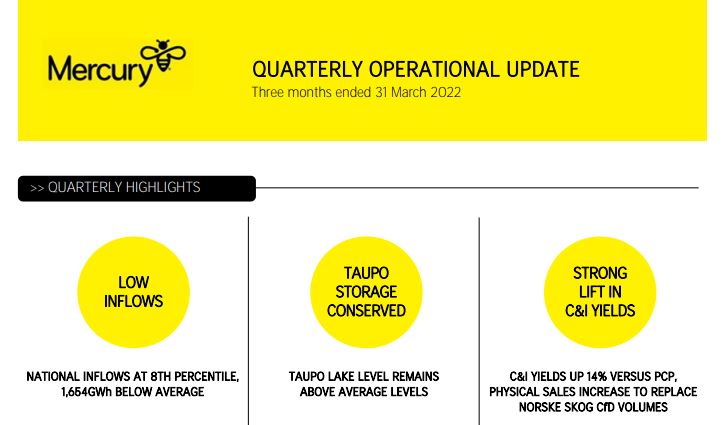 Mercury-quarterly-update-to-March-31-2022