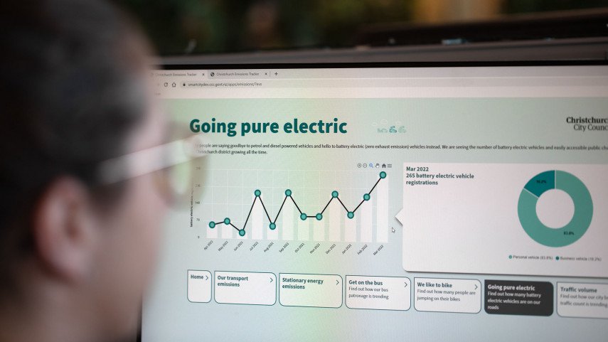 Christchurch-greenhouse-gas-tracker