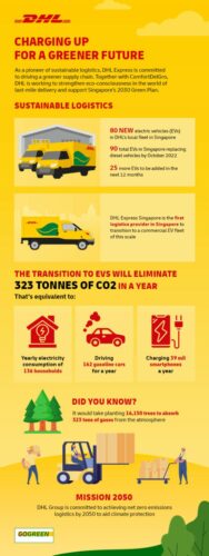 DHL-graphic-1