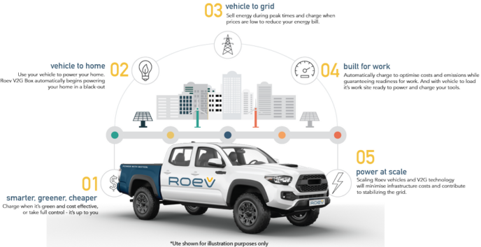 Roev-ute-infographic