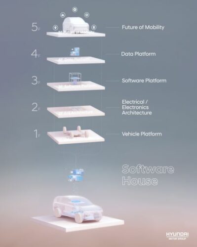 HMG-Software-Defined-Vehicles-0268460-small