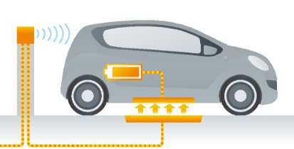 EV-wireless-charging