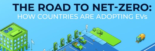 CarMoney-analysis-of-countries-EV-adoption