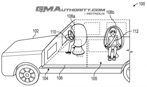 Gyroscopic seat GM .patent
