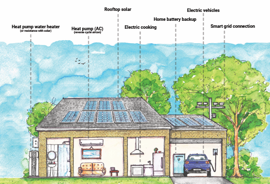 Electric-Homes-Report-March-2024